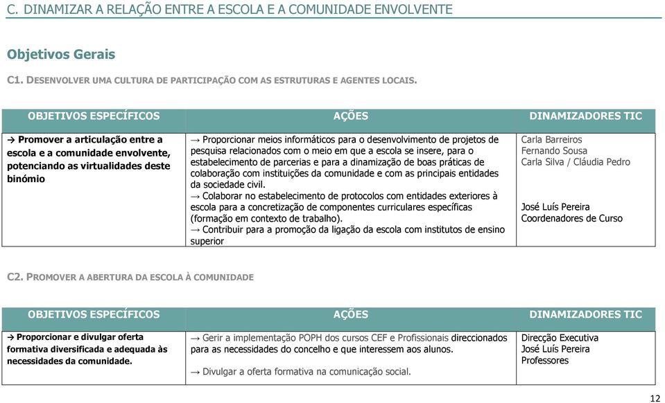 com o meio em que a escola se insere, para o estabelecimento de parcerias e para a dinamização de boas práticas de colaboração com instituições da comunidade e com as principais entidades da