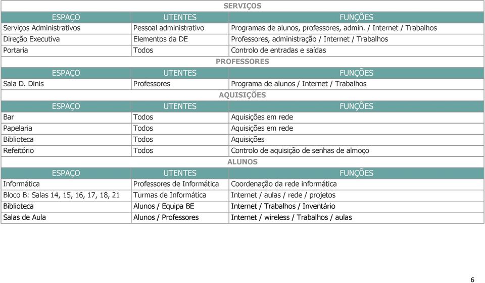 Dinis Professores Programa de alunos / Internet / Trabalhos AQUISIÇÕES ESPAÇO UTENTES FUNÇÕES Bar Todos Aquisições em rede Papelaria Todos Aquisições em rede Biblioteca Todos Aquisições Refeitório