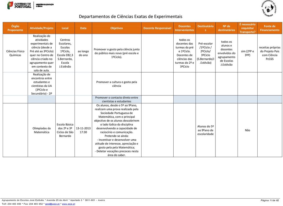 Realização de encontros entre estudantes e cientistas da UA (3ºCiclo e Secundário) - 2P Olimpíadas da Matemática Centros Escolares, Escolas 1ºCiclo, Escola EB2,3 S.Bernardo, Escola J.