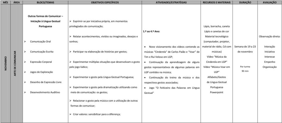 Voar em LGP Experimentar o gosto pela Língua Gestual Portuguesa; Continuação do treino da música e dos Alfabeto/Gestos respectivos gestos associados; de Língua Gestual meio de comunicação: os