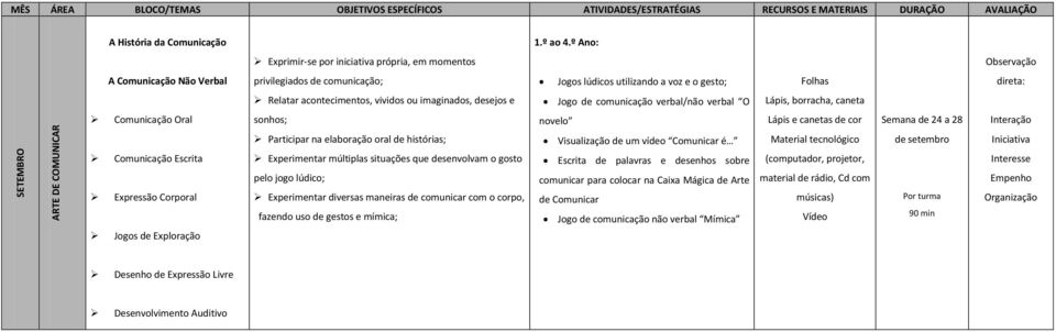 vídeo Comunicar é de setembro Experimentar diversas maneiras de comunicar com o corpo, fazendo uso de gestos e mímica;