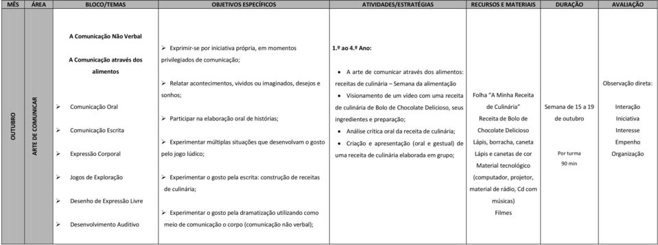 ingredientes e preparação; Receita de Bolo de de outubro Análise crítica oral da receita de culinária; Chocolate Delicioso Criação e apresentação (oral e gestual) de uma