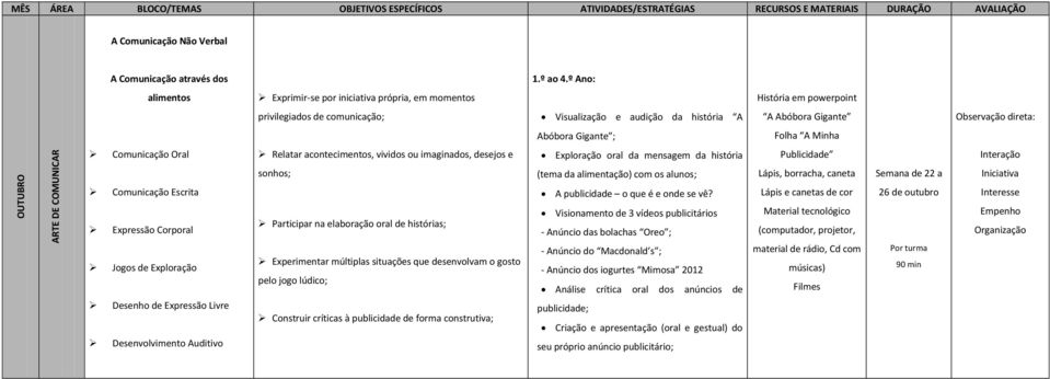 26 de outubro Participar na elaboração oral de histórias; Construir críticas à publicidade de forma construtiva; Visionamento de 3 vídeos publicitários - Anúncio das