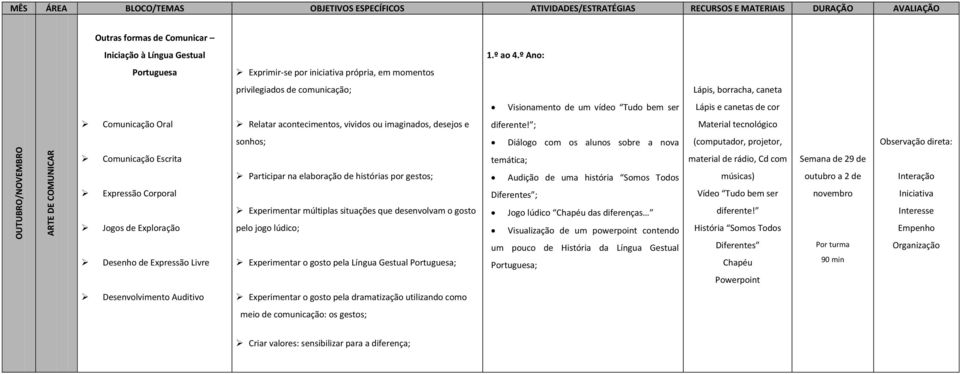 outubro a 2 de Diferentes ; Vídeo Tudo bem ser novembro Experimentar o gosto pela Língua Gestual Portuguesa; Jogo lúdico Chapéu das diferenças Visualização