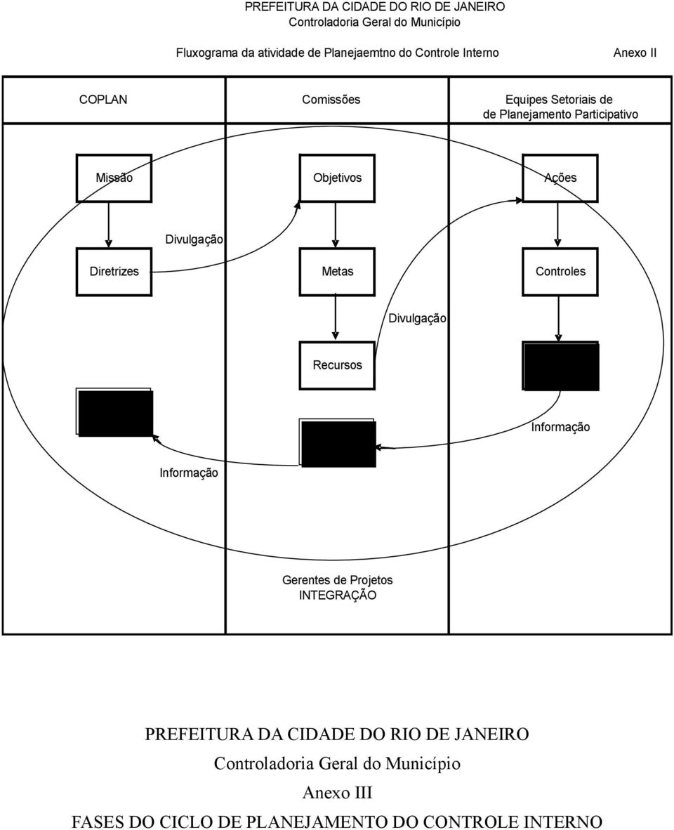 Metas Controles Divulgação Recursos Projetos Plano Estratégico Informação Planos de Ação Informação Gerentes de Projetos