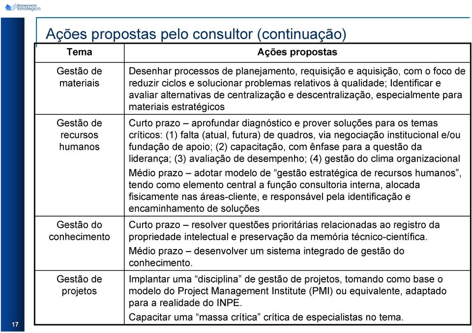 estratégicos Curto prazo aprofundar diagnóstico e prover soluções para os temas críticos: (1) falta (atual, futura) de quadros, via negociação institucional e/ou fundação de apoio; (2) capacitação,