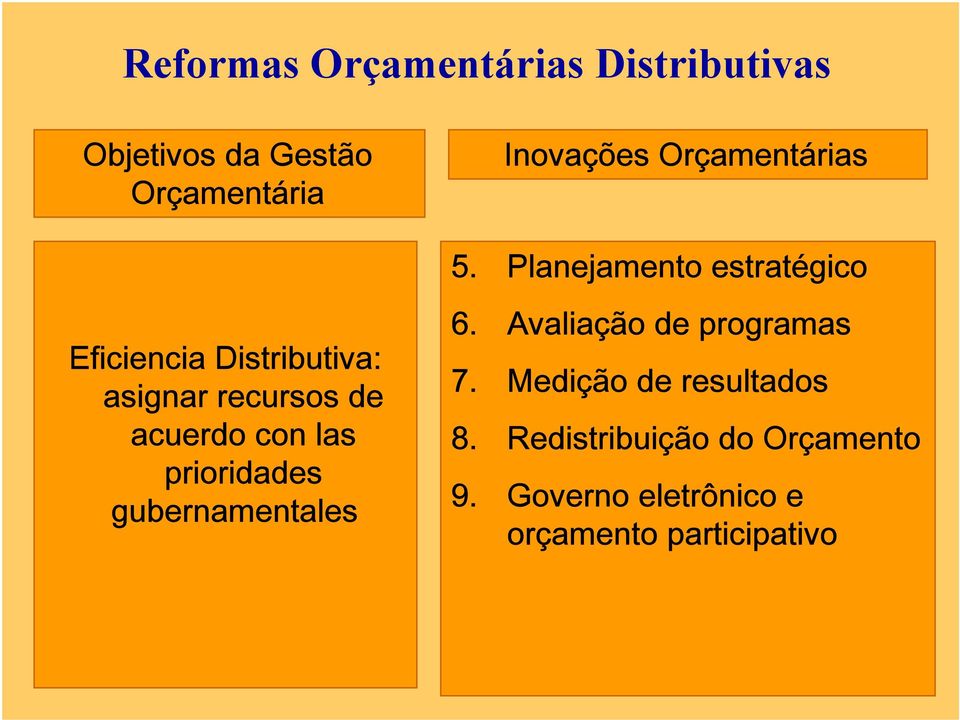 Planejamento estratégico Eficiencia Distributiva: asignar recursos de acuerdo con