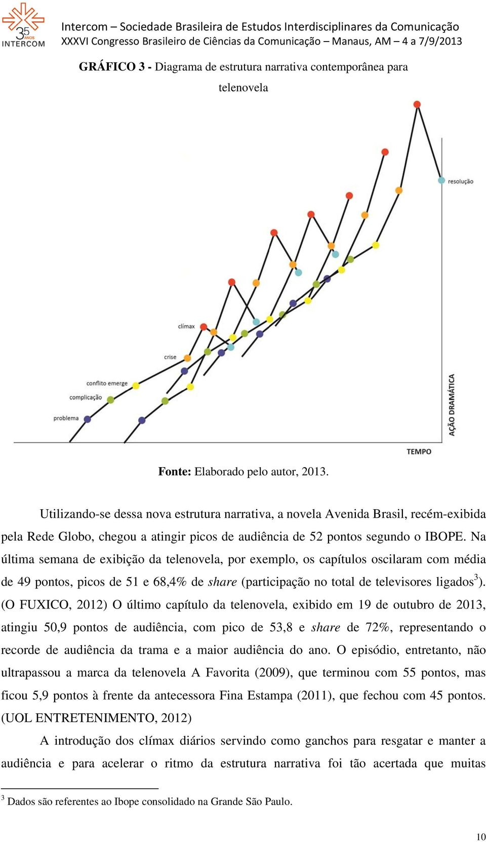 Na última semana de exibição da telenovela, por exemplo, os capítulos oscilaram com média de 49 pontos, picos de 51 e 68,4% de share (participação no total de televisores ligados 3 ).