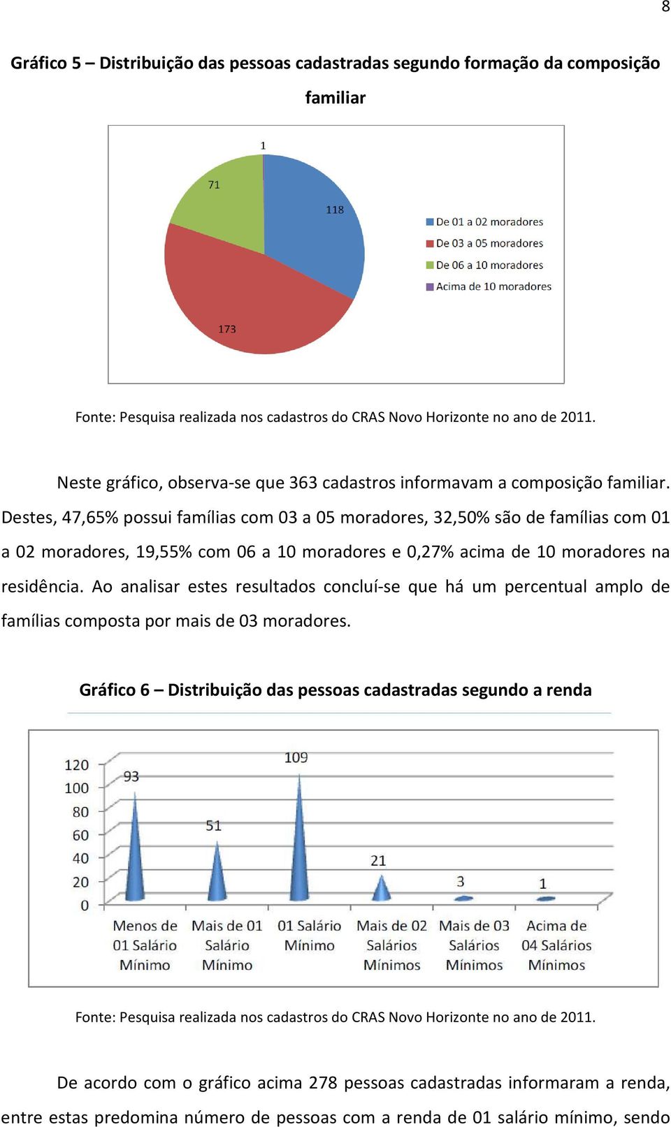 residência. Ao analisar estes resultados concluí-se que há um percentual amplo de famílias composta por mais de 03 moradores.