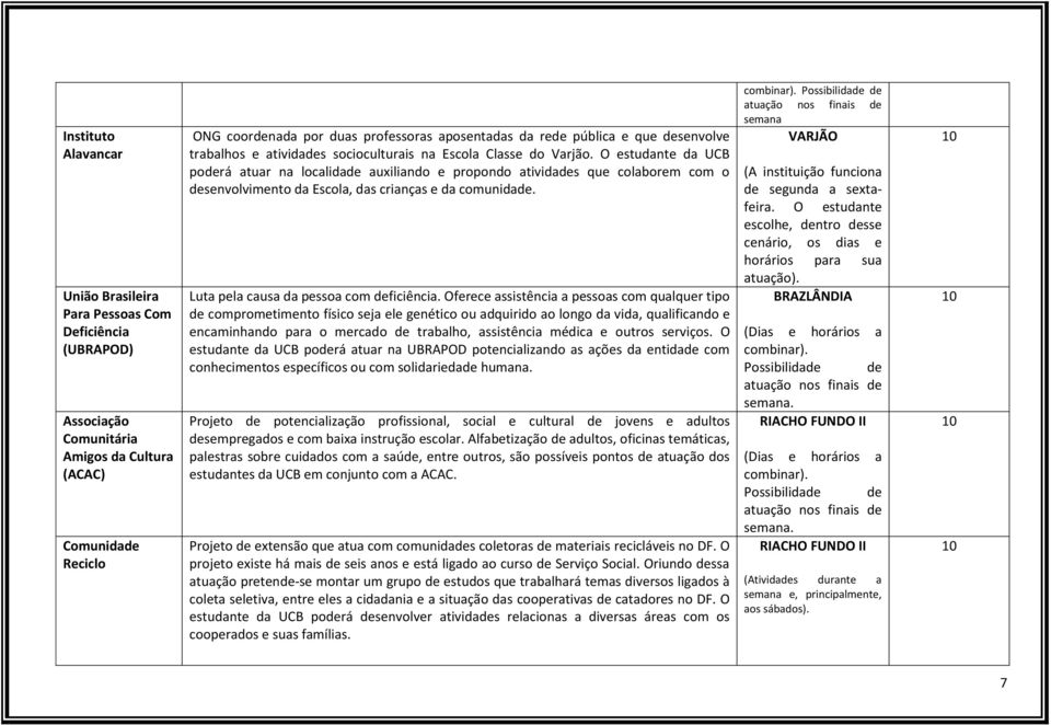 da UCB poderá atuar na localidade auxiliando e propondo atividades que colaborem com o desenvolvimento da Escola, das crianças e da comunidade. Luta pela causa da pessoa com deficiência.