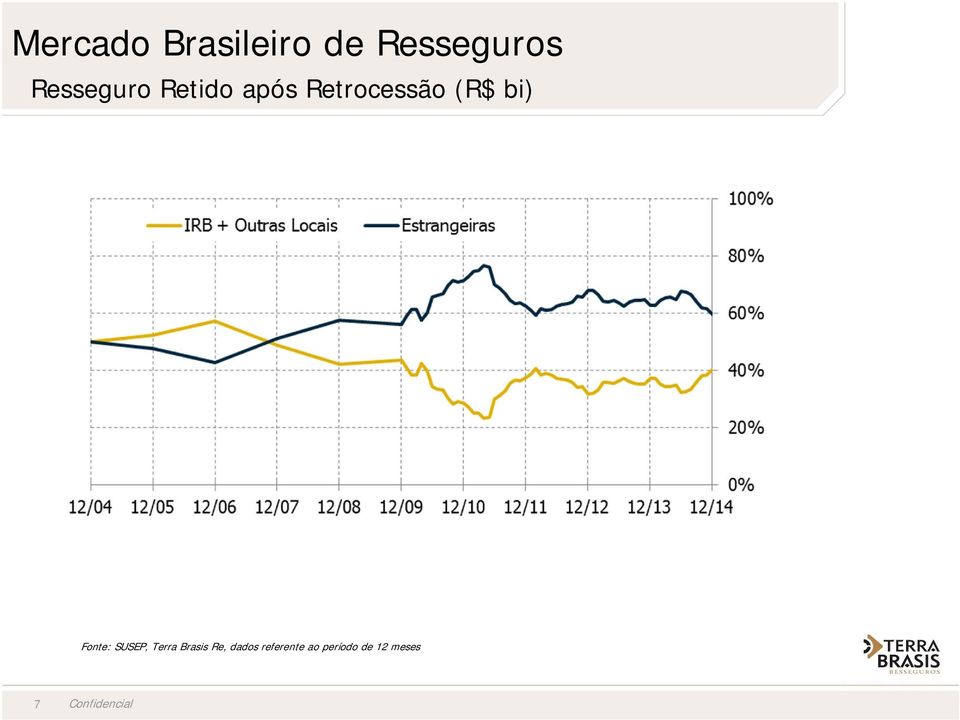 (R$ bi) Fonte: SUSEP, Terra Brasis