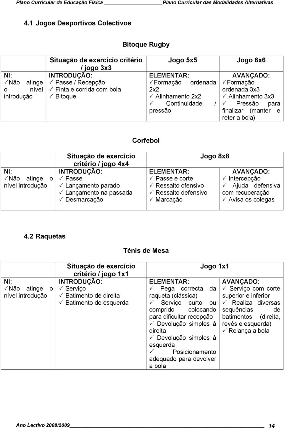 ELEMENTAR: Formação ordenada 2x2 Alinhamento 2x2 Continuidade / pressão Jogo 6x6 AVANÇADO: Formação ordenada 3x3 Alinhamento 3x3 Pressão para finalizar (manter e reter a bola) Corfebol NI: Não atinge