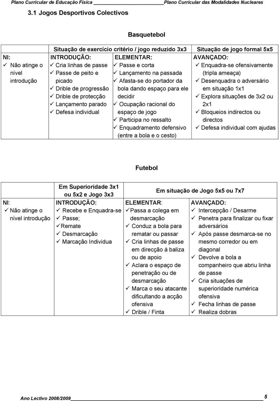 progressão Drible de protecção Lançamento parado Defesa individual ELEMENTAR: Passe e corta Lançamento na passada Afasta-se do portador da bola dando espaço para ele decidir Ocupação racional do