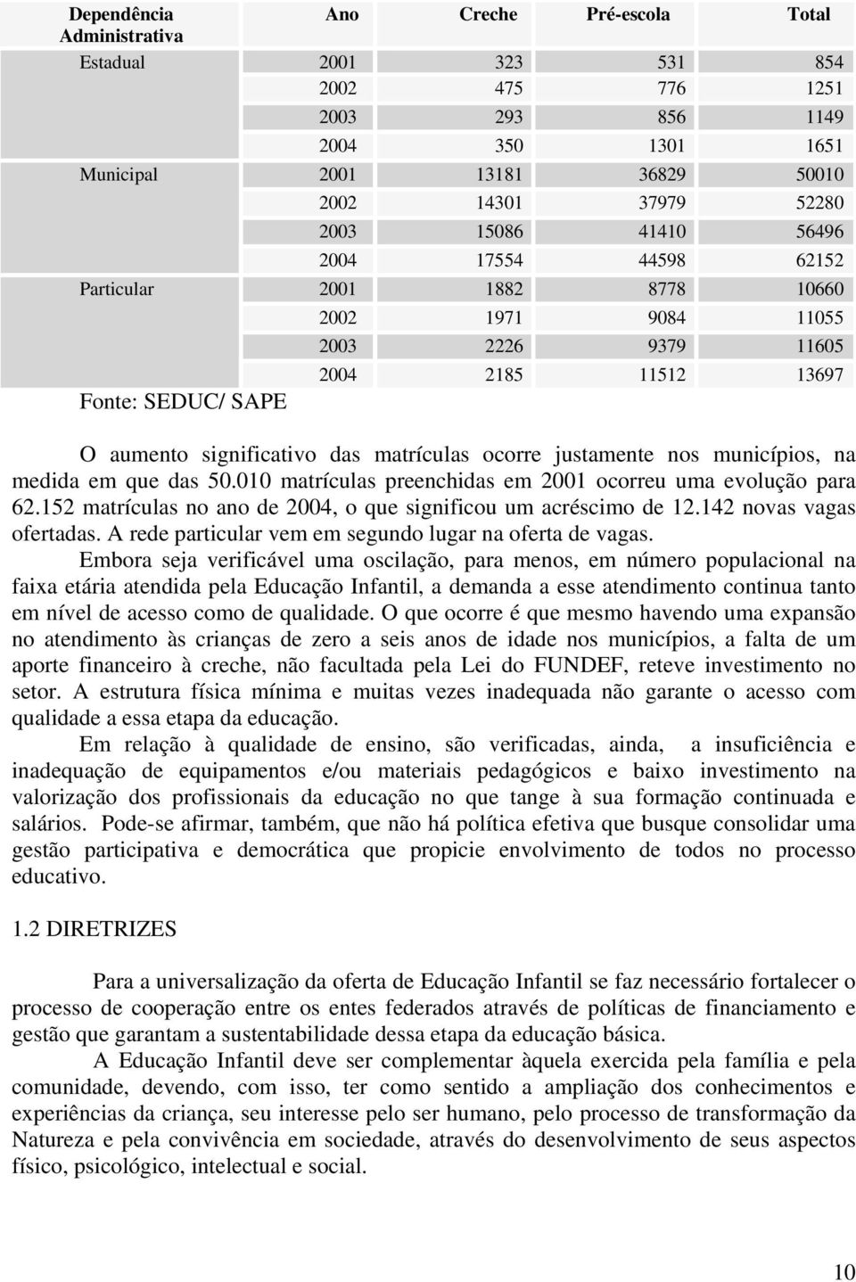 justamente nos municípios, na medida em que das 50.010 matrículas preenchidas em 2001 ocorreu uma evolução para 62.152 matrículas no ano de 2004, o que significou um acréscimo de 12.