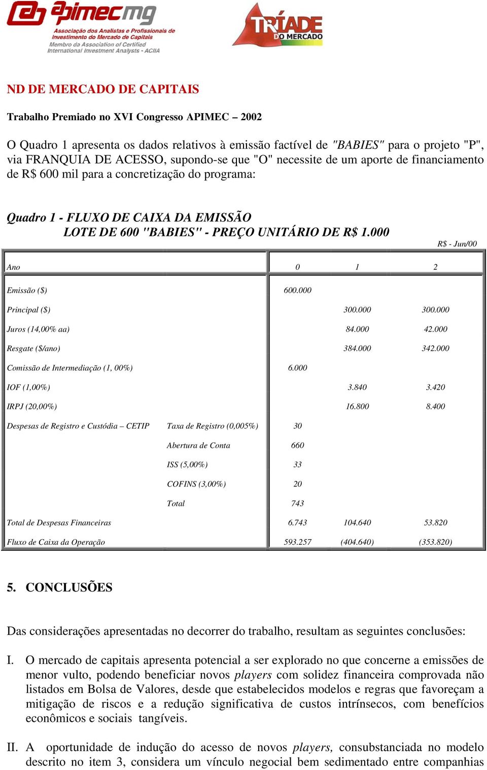 000 Juros (14,00% aa) 84.000 42.000 Resgate ($/ano) 384.000 342.000 Comissão de Intermediação (1, 00%) 6.000 IOF (1,00%) 3.840 3.420 IRPJ (20,00%) 16.800 8.