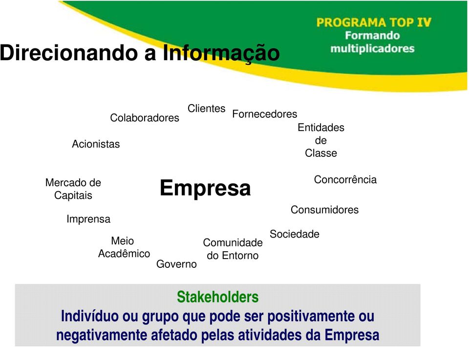 Comunidade do Entorno Consumidores Sociedade Concorrência Stakeholders Indivíduo