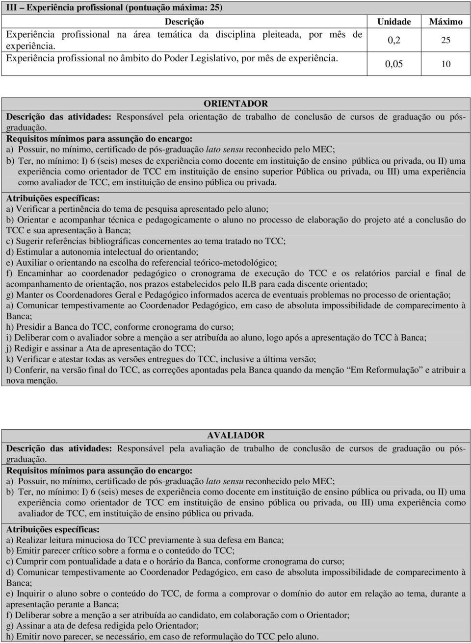 0,05 10 ORIENTADOR Descrição das atividades: Responsável pela orientação de trabalho de conclusão de cursos de graduação ou pósgraduação.