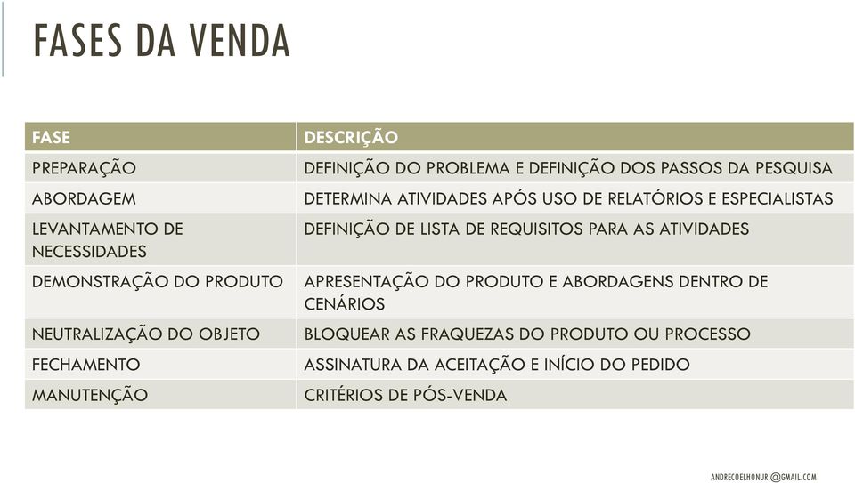 RELATÓRIOS E ESPECIALISTAS DEFINIÇÃO DE LISTA DE REQUISITOS PARA AS ATIVIDADES APRESENTAÇÃO DO PRODUTO E ABORDAGENS