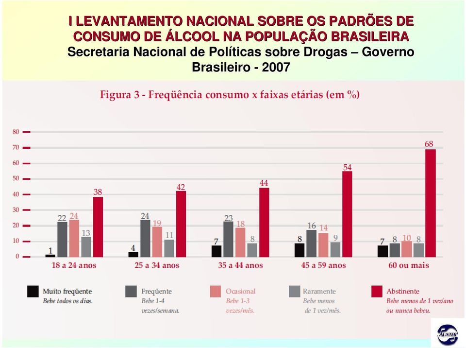 POPULAÇÃO BRASILEIRA Secretaria