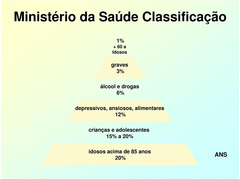 depressivos, ansiosos, alimentares 12%