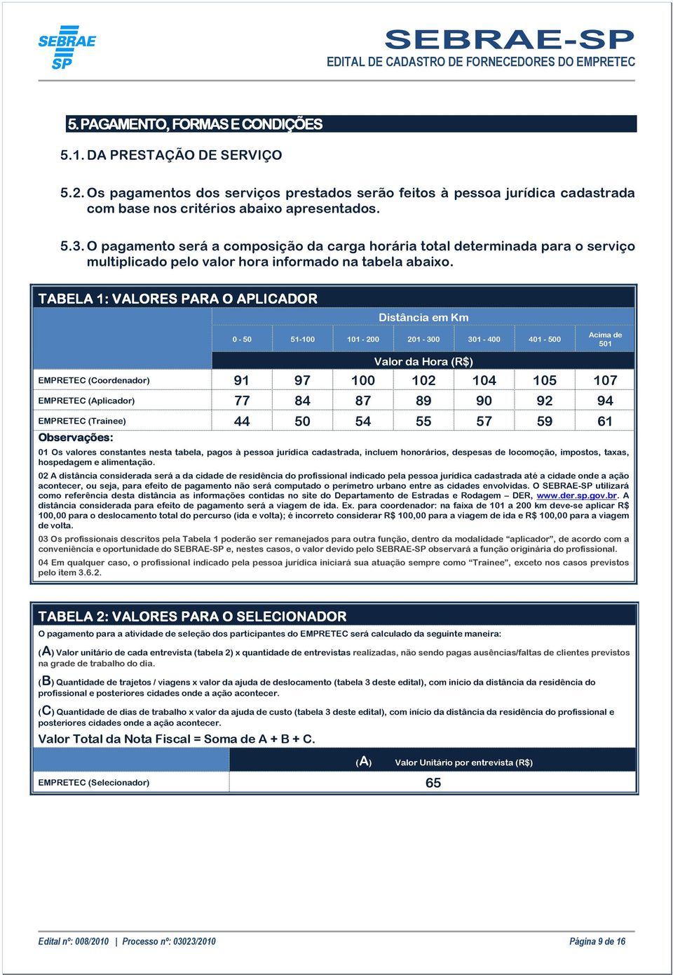 TABELA 1: VALORES PARA O APLICADOR Distância em Km 0-50 51-100 101-200 201-300 301-400 401-500 Valor da Hora (R$) EMPRETEC (Coordenador) 91 97 100 102 104 105 107 EMPRETEC (Aplicador) 77 84 87 89 90