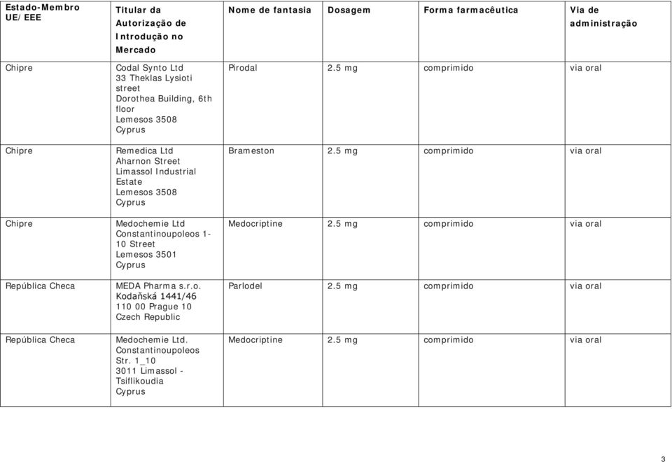 Constantinoupoleos 1-10 Street Lemesos 3501 Cyprus MEDA Pharma s.r.o. Kodaňská 1441/46 110 00 Prague 10 Czech Republic Medochemie Ltd.