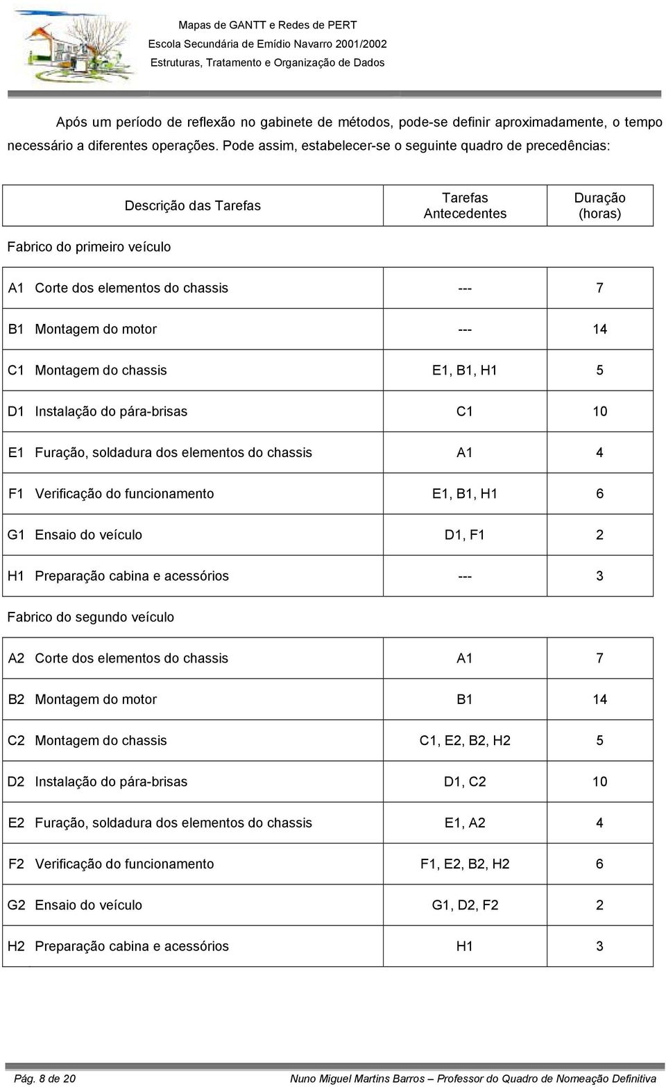 motor --- 14 1 Montagem do chassis E1, 1, H1 5 1 Instalação do pára-brisas 1 10 E1 Furação, soldadura dos elementos do chassis 1 4 F1 Verificação do funcionamento E1, 1, H1 6 G1 Ensaio do veículo 1,