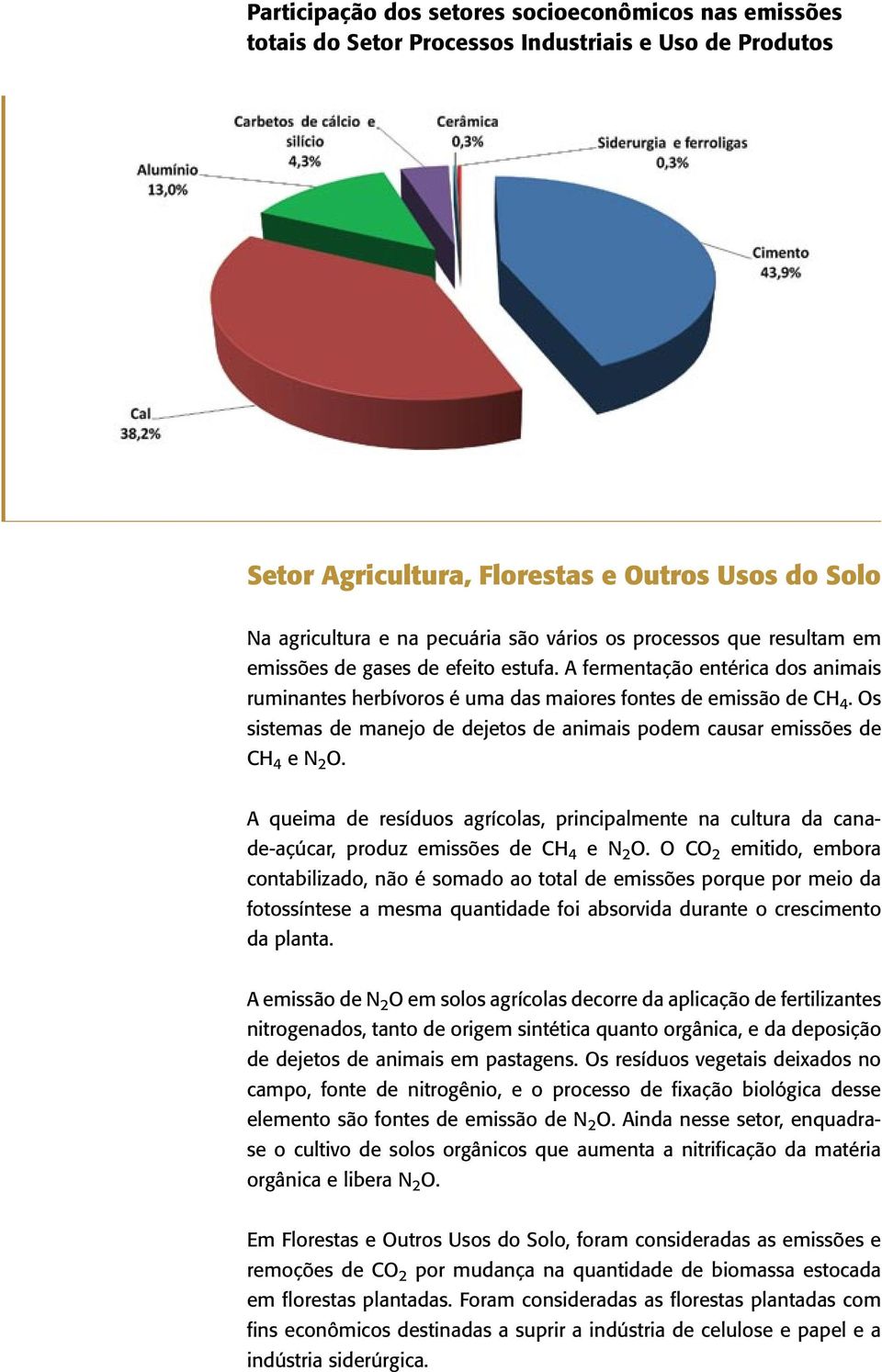 Os sistemas de manejo de dejetos de animais podem causar emissões de CH 4 e N 2 O. A queima de resíduos agrícolas, principalmente na cultura da canade-açúcar, produz emissões de CH 4 e N 2 O.