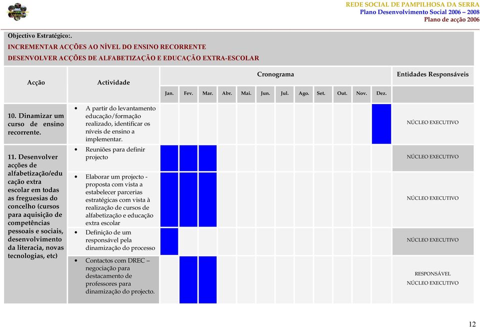 tecnologias, etc) A partir do levantamento educação/formação realizado, identificar os níveis de ensino a implementar.