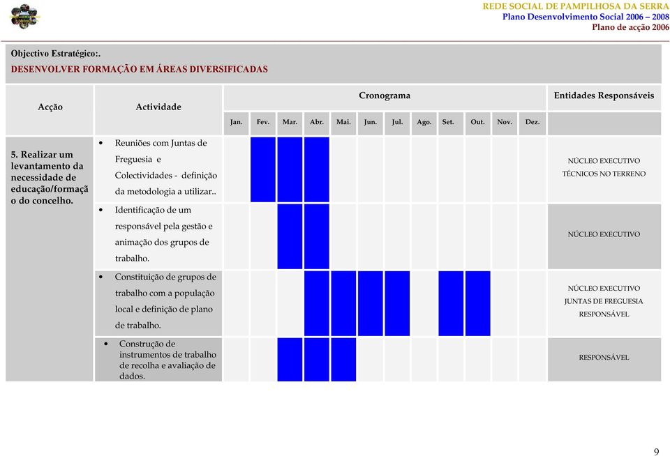 . Identificação de um TÉCNICOS NO TERRENO responsável pela gestão e animação dos grupos de trabalho.