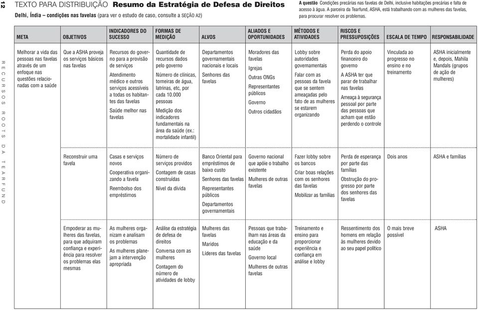 INDICADORES DO SUCESSO Recursos do governo para a provisão de serviços Atendimento médico e outros serviços acessíveis a todas os habitantes das favelas Saúde melhor nas favelas Casas e serviços