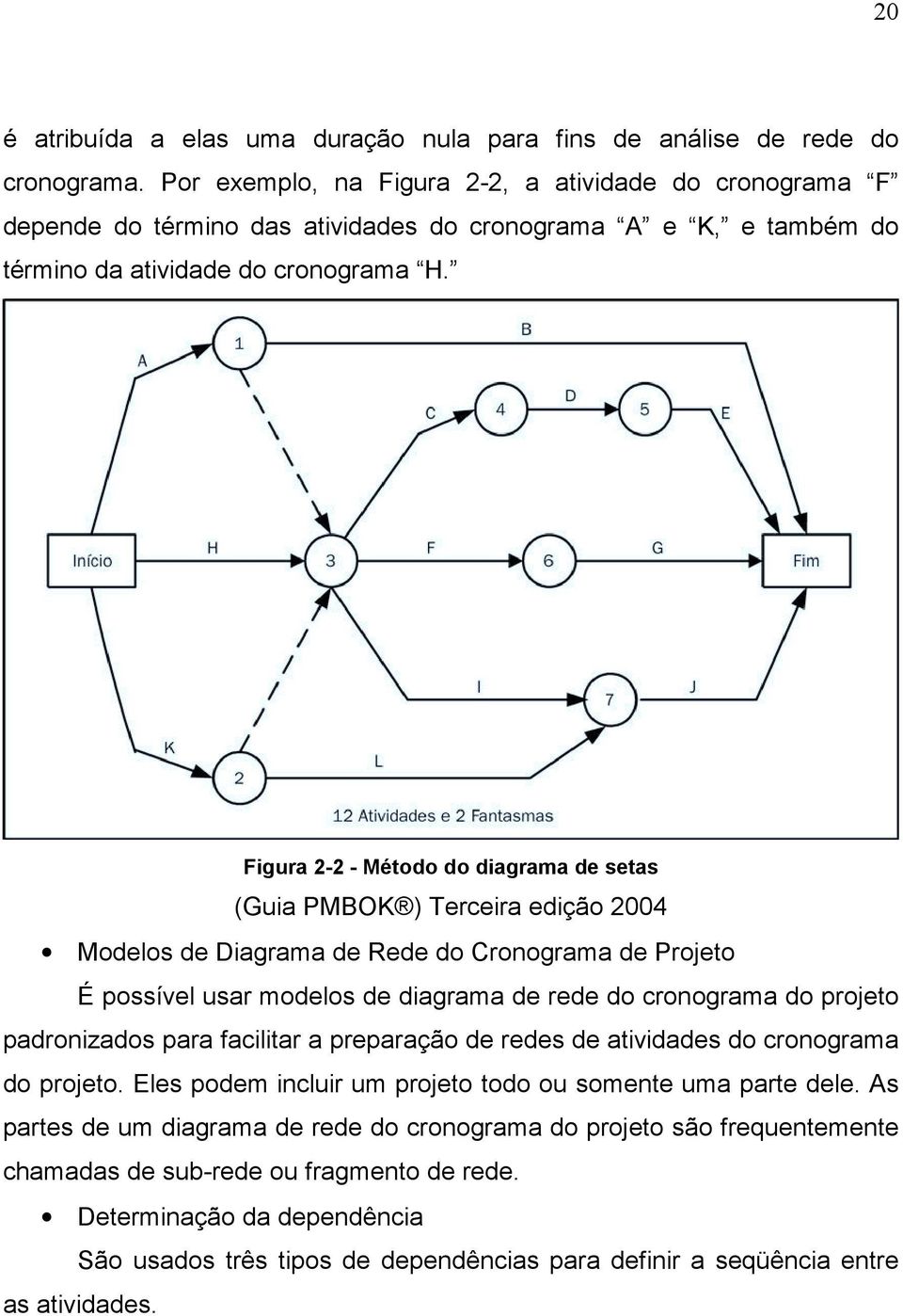 Figura 2-2 - Método do diagrama de setas (Guia PMBOK ) Terceira edição 2004 Modelos de Diagrama de Rede do Cronograma de Projeto É possível usar modelos de diagrama de rede do cronograma do projeto