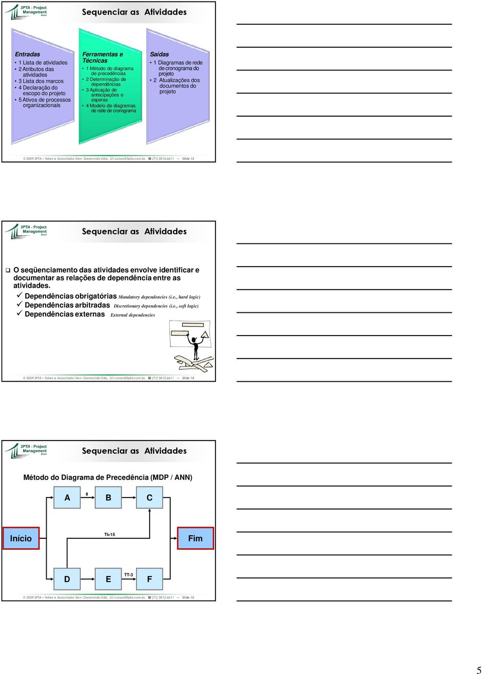 Atualizações dos documentos do projeto 2009 3PTA Tekes e Associados Serv. Gerenciais Ltda., cursos@3pta.com.br, (71) 3012.