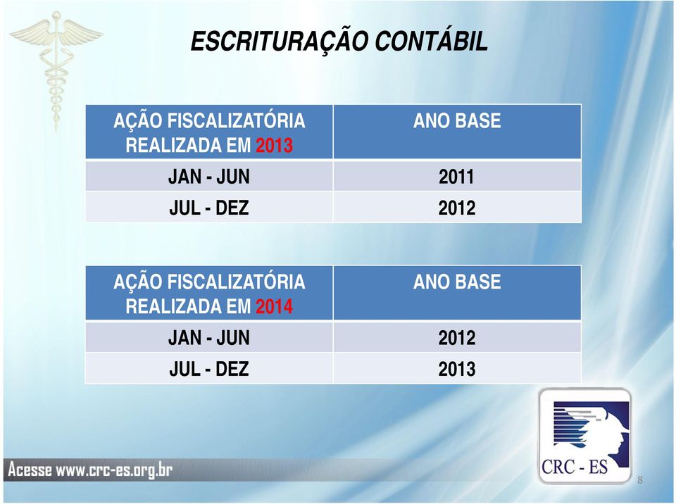 JUL - DEZ 2012 AÇÃO FISCALIZATÓRIA REALIZADA