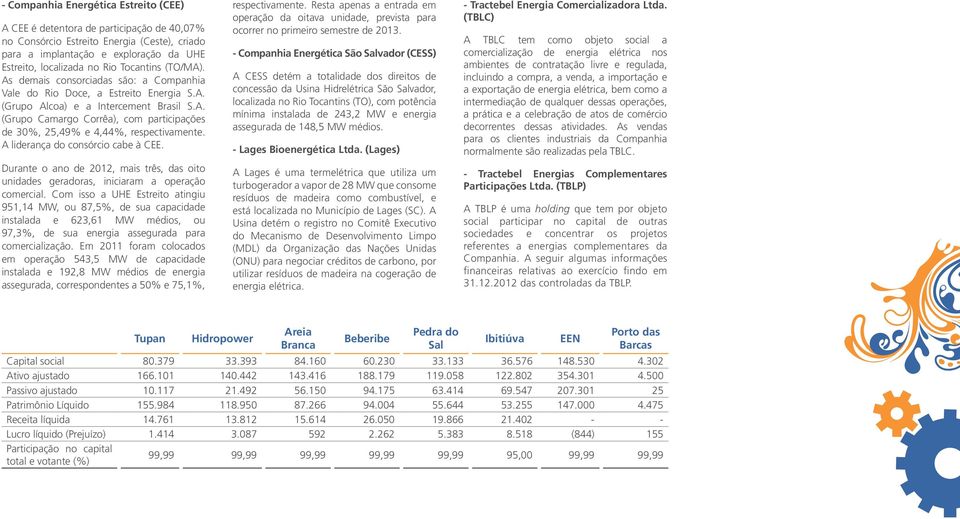 A liderança do consórcio cabe à CEE. Durante o ano de 2012, mais três, das oito unidades geradoras, iniciaram a operação comercial.