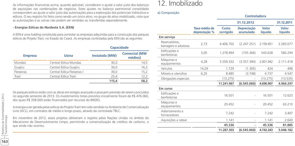 O seu registro foi feito como sendo um único ativo, no grupo do ativo imobilizado, visto que as autorizações e as usinas não podem ser vendidas ou transferidas separadamente.