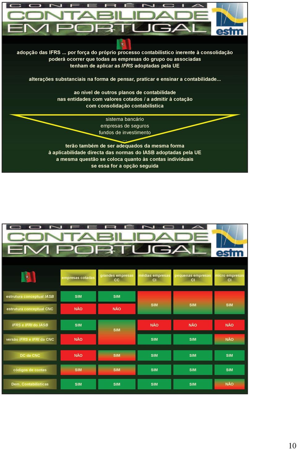 na forma de pensar, praticar e ensinar a contabilidade.