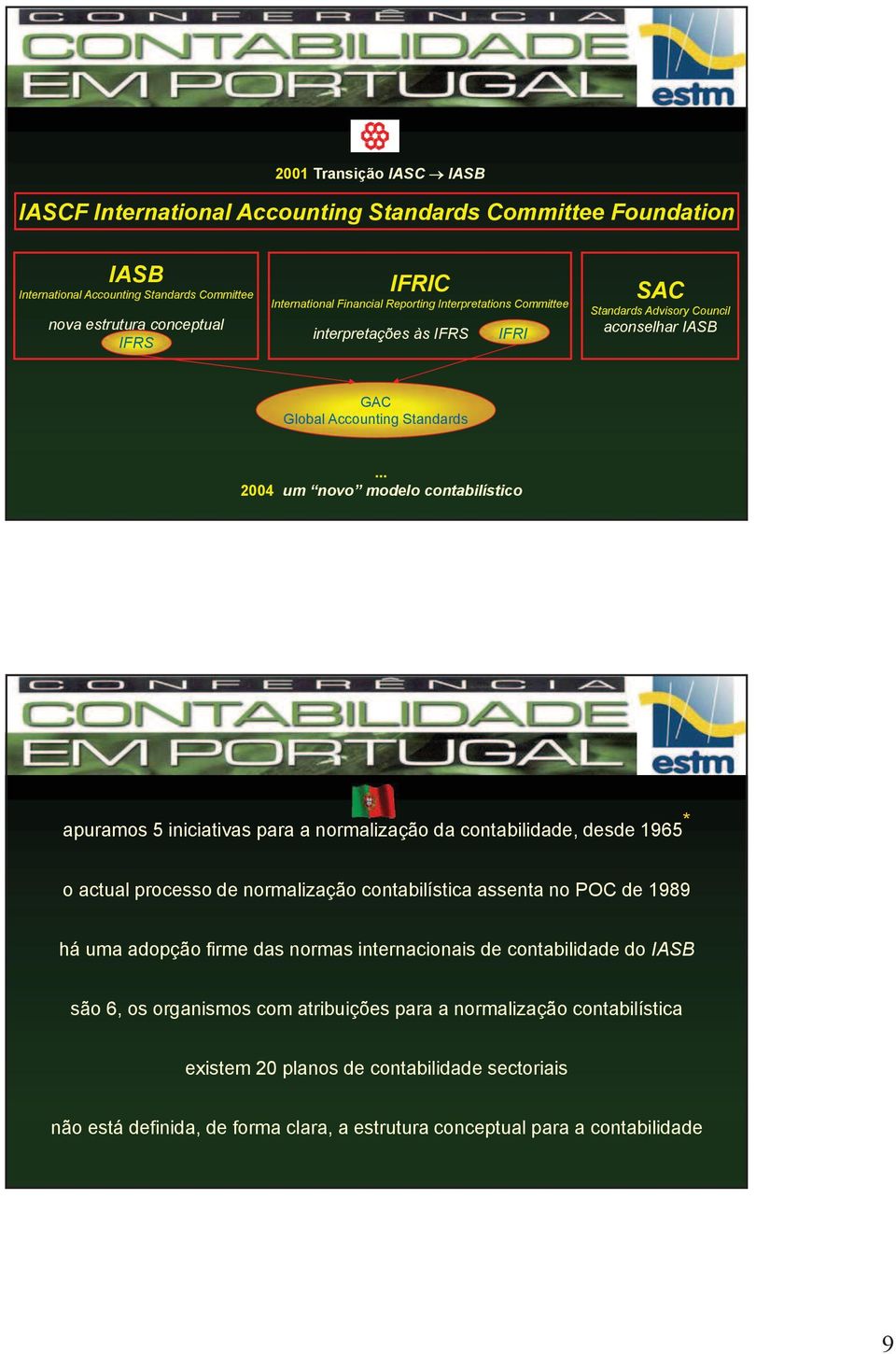 .. 2004 um novo modelo contabilístico apuramos 5 iniciativas para a normalização da contabilidade, desde 1965 * o actual processo de normalização contabilística assenta no de 1989 há uma adopção