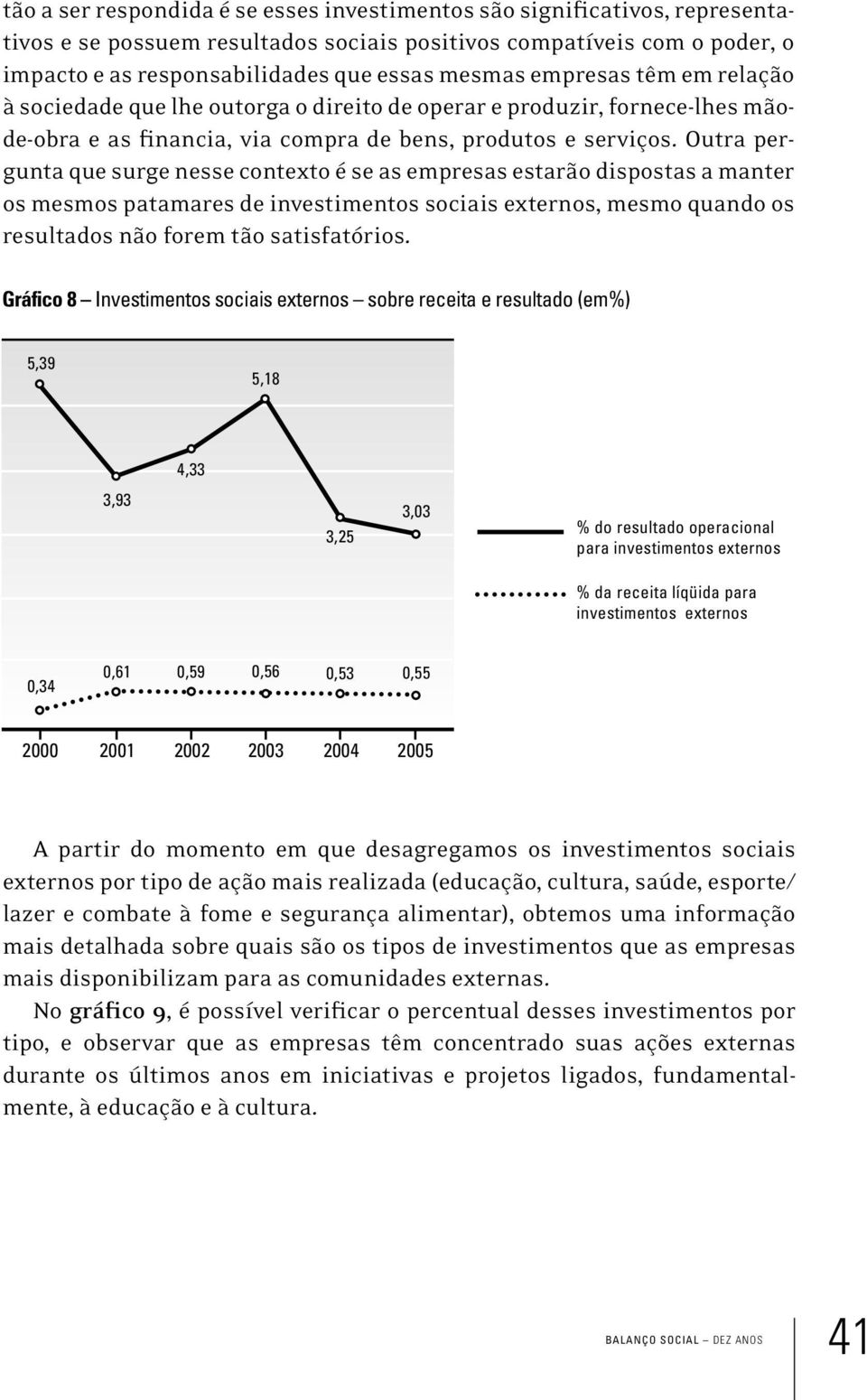 Outra pergunta que surge nesse contexto é se as empresas estarão dispostas a manter os mesmos patamares de investimentos sociais externos, mesmo quando os resultados não forem tão satisfatórios.