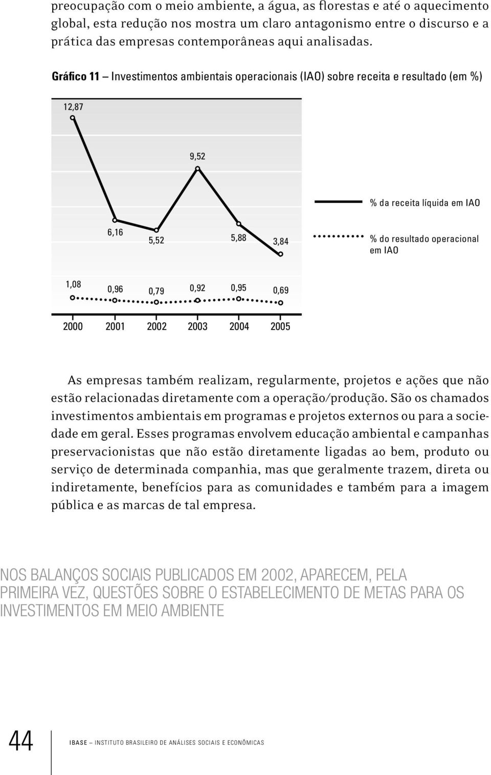 0,92 0,95 0,69 [1] [3] [4] [7] As empresas também realizam, regularmente, projetos e ações que não estão relacionadas diretamente com a operação/produção.