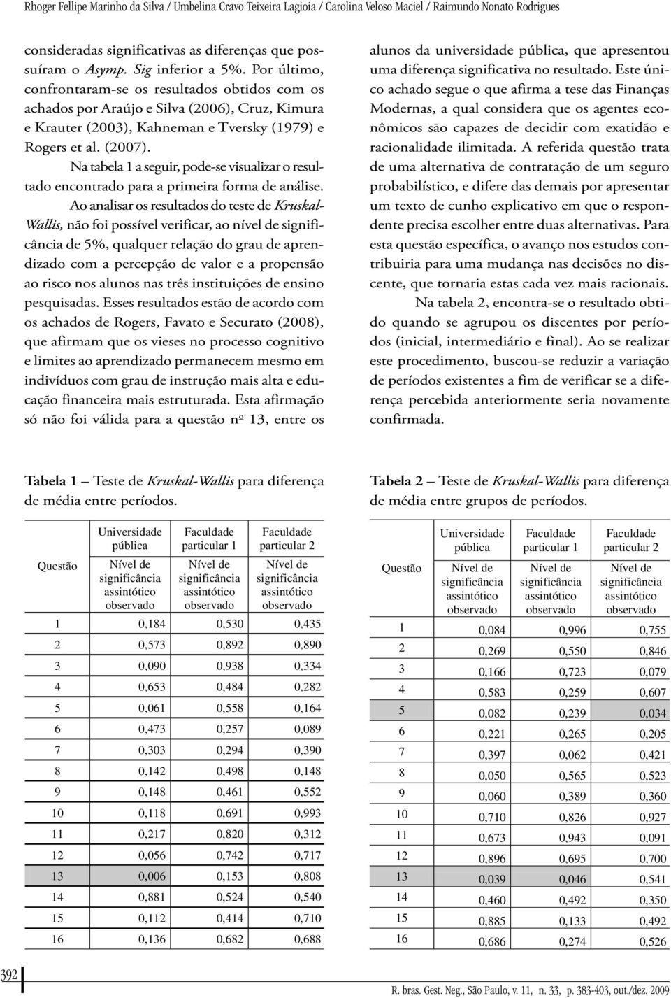 Na tabela 1 a seguir, pode-se visualizar o resultado encontrado para a primeira forma de análise.