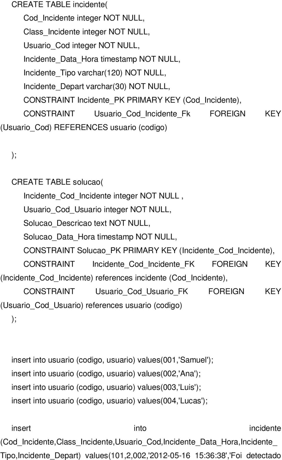 solucao( Incidente_Cod_Incidente integer NOT NULL, Usuario_Cod_Usuario integer NOT NULL, Solucao_Descricao text NOT NULL, Solucao_Data_Hora timestamp NOT NULL, CONSTRAINT Solucao_PK PRIMARY KEY