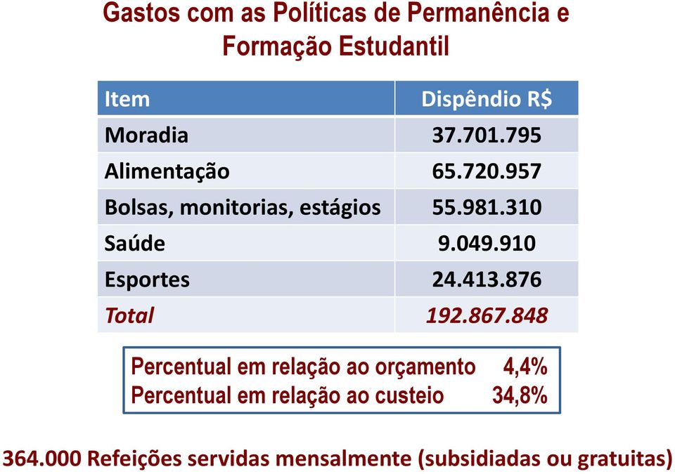 910 Esportes 24.413.876 Total 192.867.