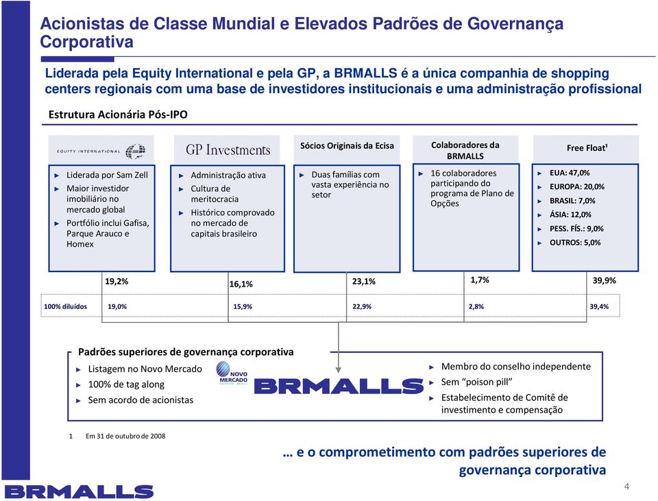 imobiliário no mercado global Portfólioinclui Gafisa, Parque Araucoe Homex Administração ativa Cultura de meritocracia Histórico comprovado no mercado de capitais brasileiro Duas famílias com vasta