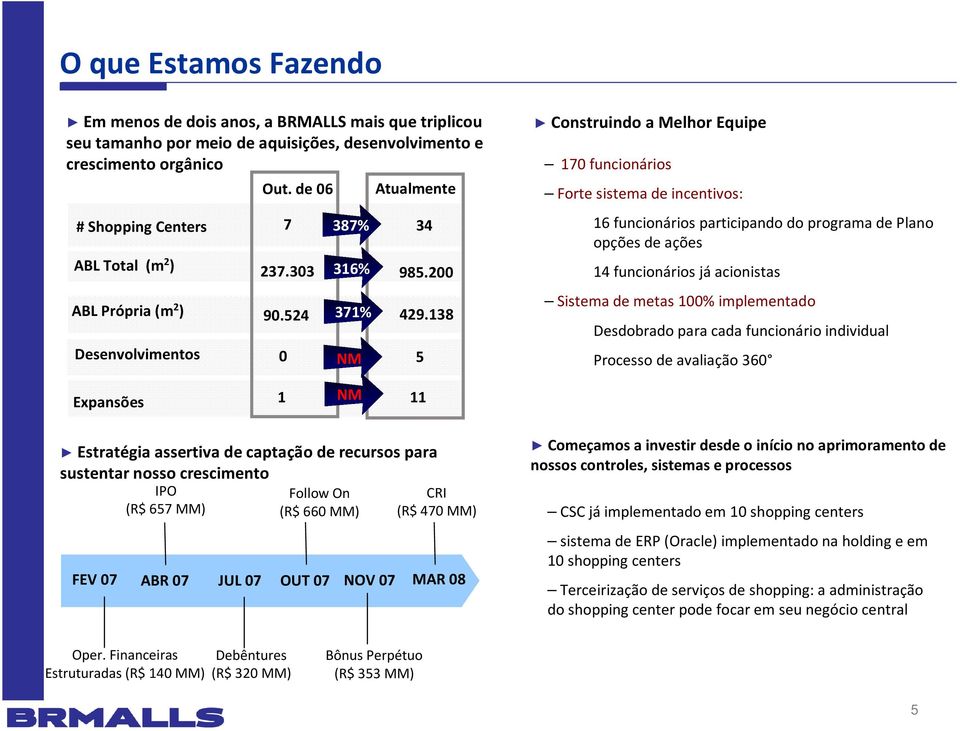 138 0 NM 5 Construindo a Melhor Equipe 170 funcionários Forte sistema de incentivos: 16 funcionários participando do programa de Plano opções de ações 14 funcionários já acionistas Sistema de metas