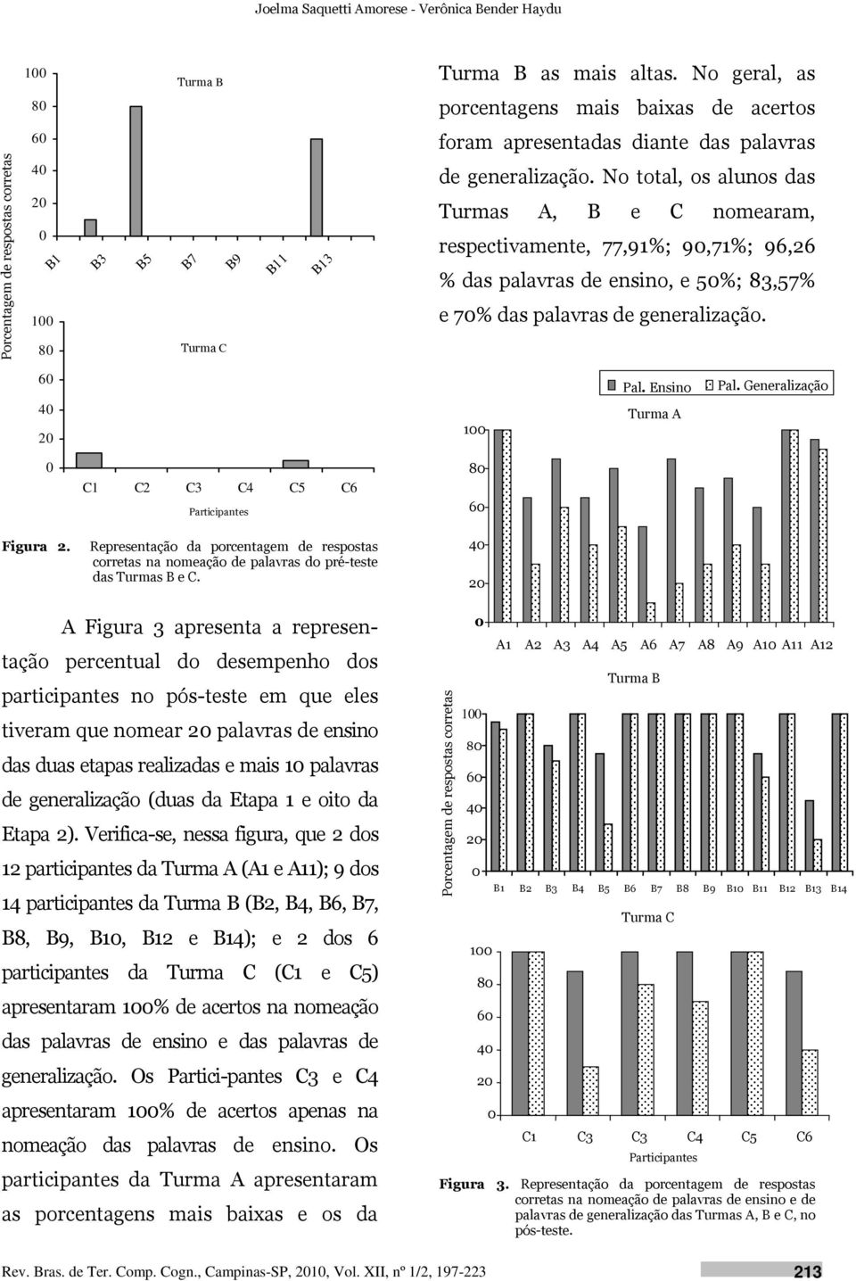 No total, os alunos das Turmas A, B e C nomearam, respectivamente, 77,91%; 90,71%; 96,26 % das palavras de ensino, e 50%; 83,57% e 70% das palavras de generalização. 60 40 20 100 Pal.