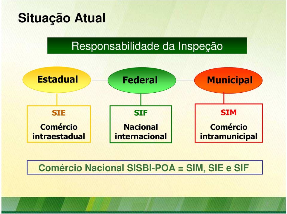 intraestadual SIF Nacional internacional SIM