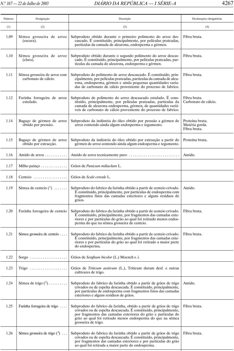 Subproduto obtido durante o segundo polimento do arroz descascado. É constituído, principalmente, por películas prateadas, partículas da camada de aleurona, endosperma e gérmen. 1.