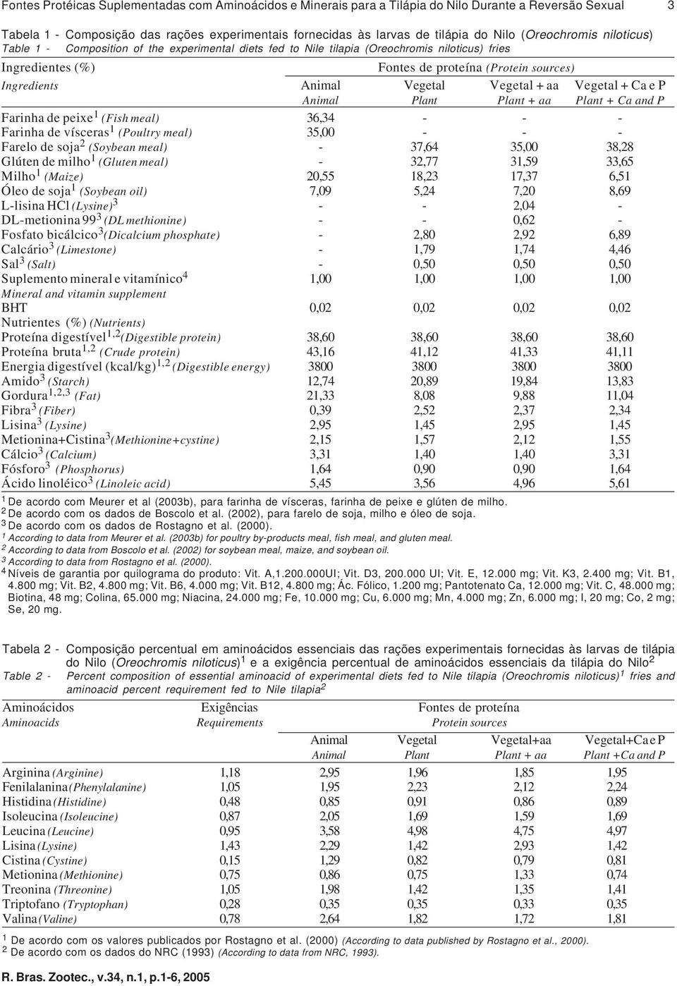 Vegetal Vegetal + aa Vegetal + Ca e P Animal Plant Plant + aa Plant + Ca and P Farinha de peixe 1 (Fish meal) 36,34 - - - Farinha de vísceras 1 (Poultry meal) 35,00 - - - Farelo de soja 2 (Soybean