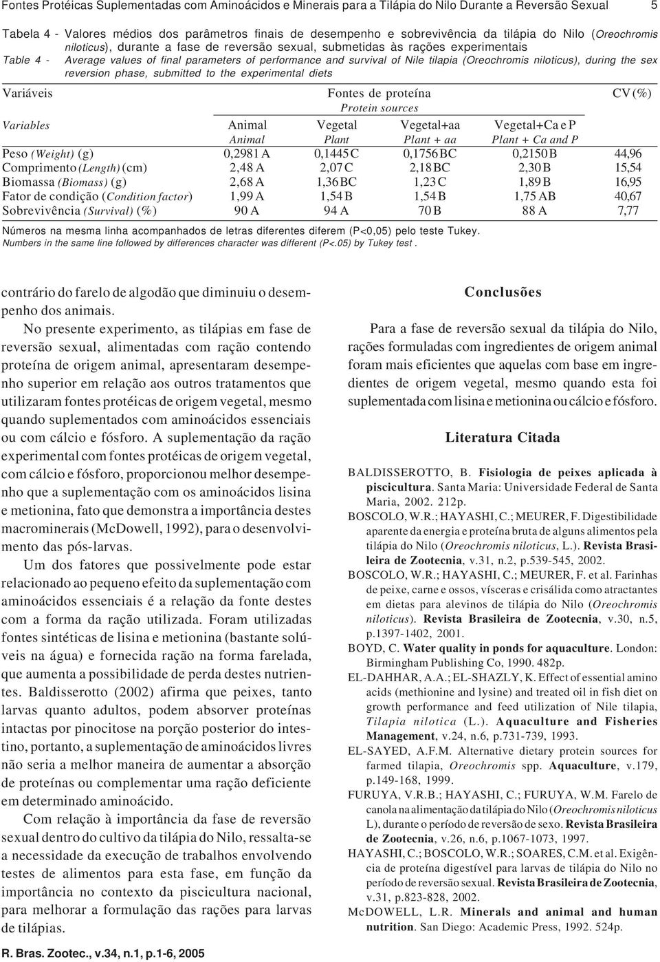 (Oreochromis niloticus), during the sex reversion phase, submitted to the experimental diets Variáveis Fontes de proteína CV (%) Protein sources Variables Animal Vegetal Vegetal+aa Vegetal+Ca e P